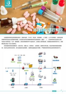 高效專業(yè)的公司產(chǎn)品手冊設(shè)計軟件開發(fā)解決方案